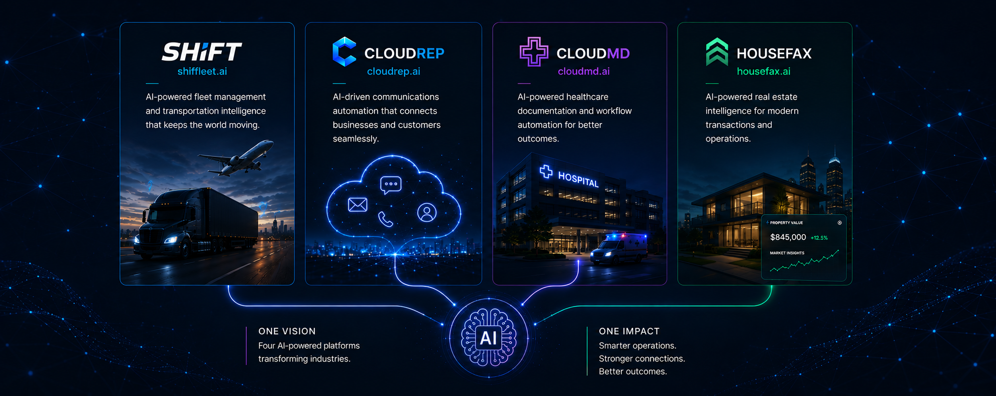 AI-powered product suite