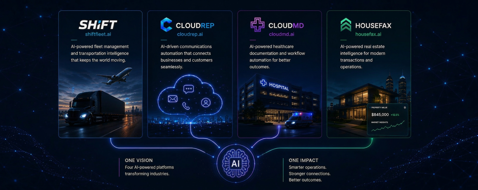 AI-powered product suite